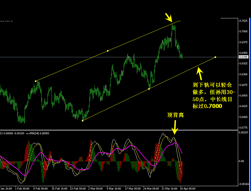 eurgbp 4h-3.gif